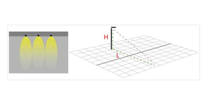 Type A Optical System