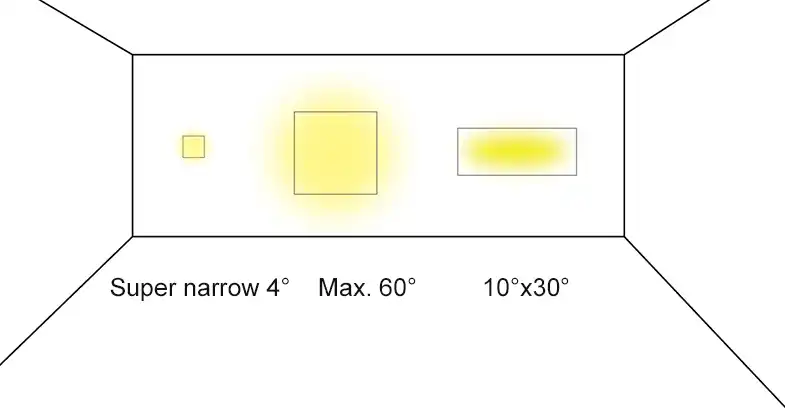 Multiple options of beam angle, tailor-made for different sizes of exhibits.