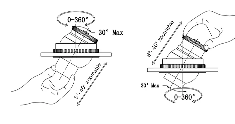 Front and rear Zoomable