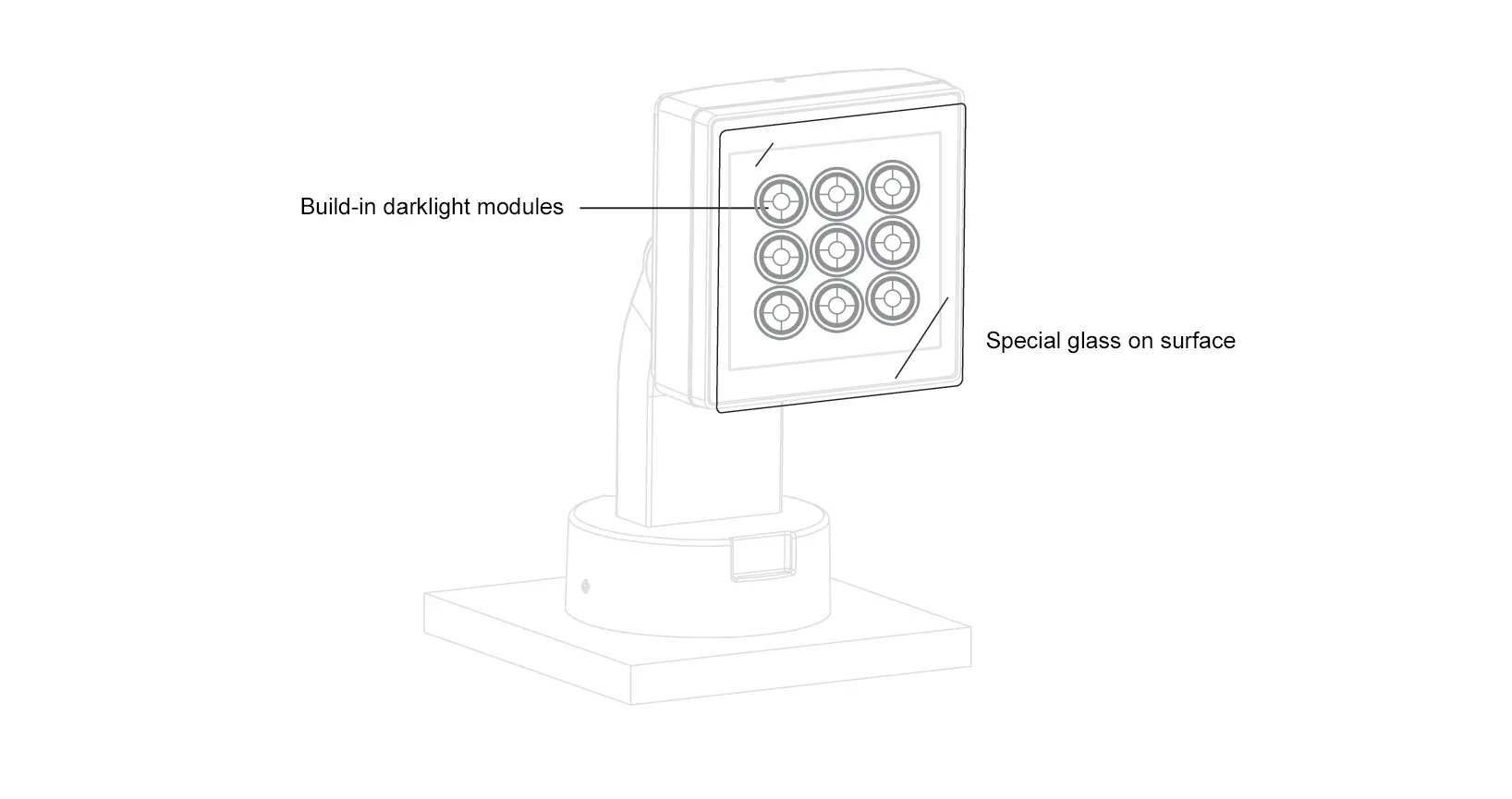 Double protection, built-in anti-glare structure + special glass surface