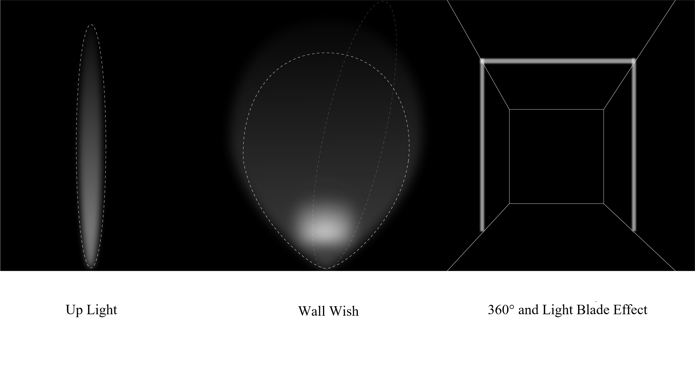 Multiple Optical Configurations