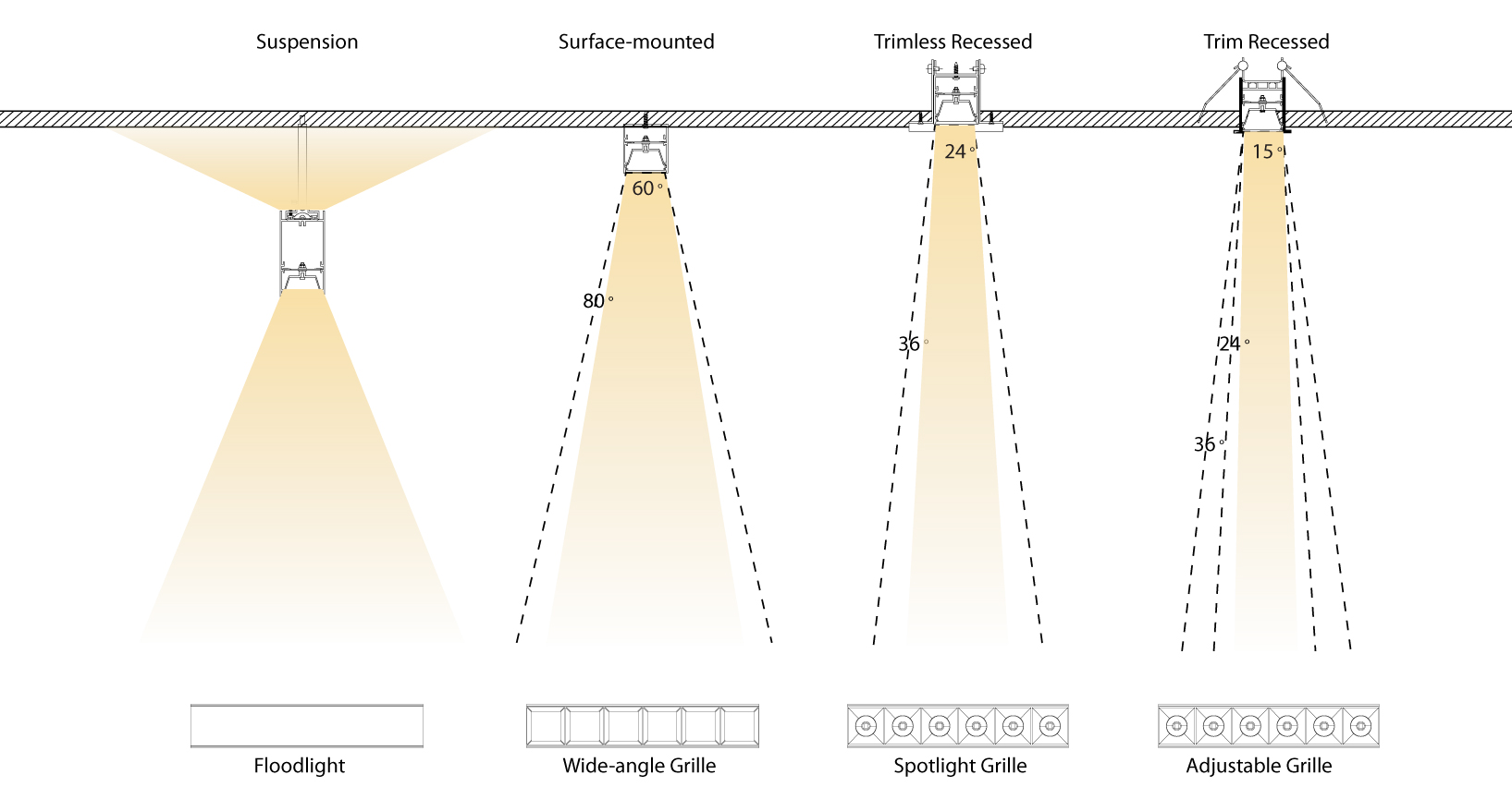 Multiple Installation Methods and Optical Configurations Available