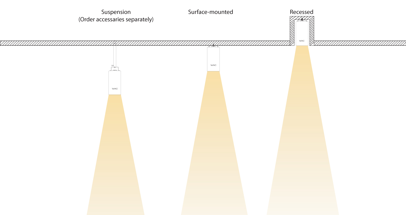 Three Mounting Options Available