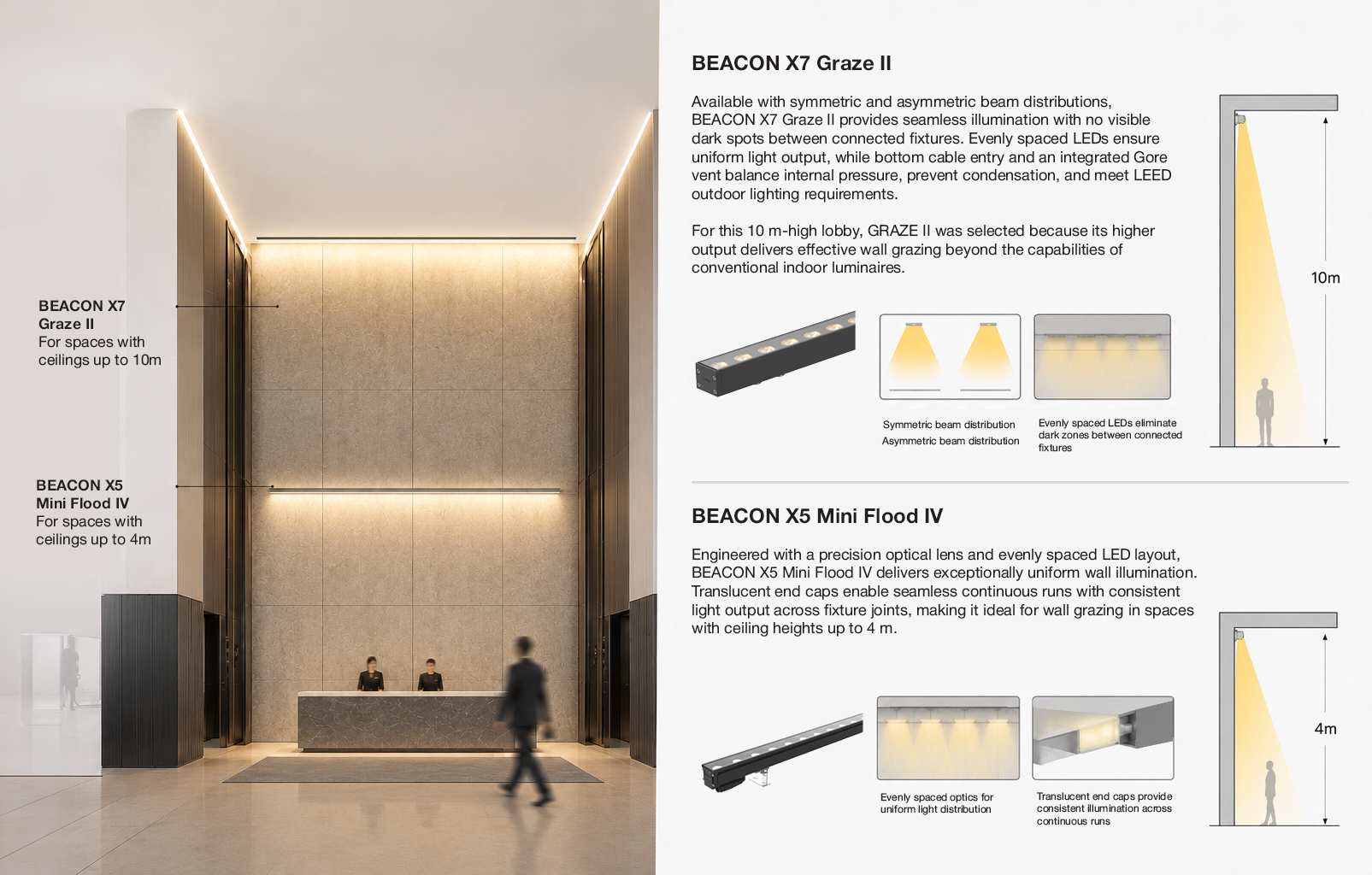 Product Featuring